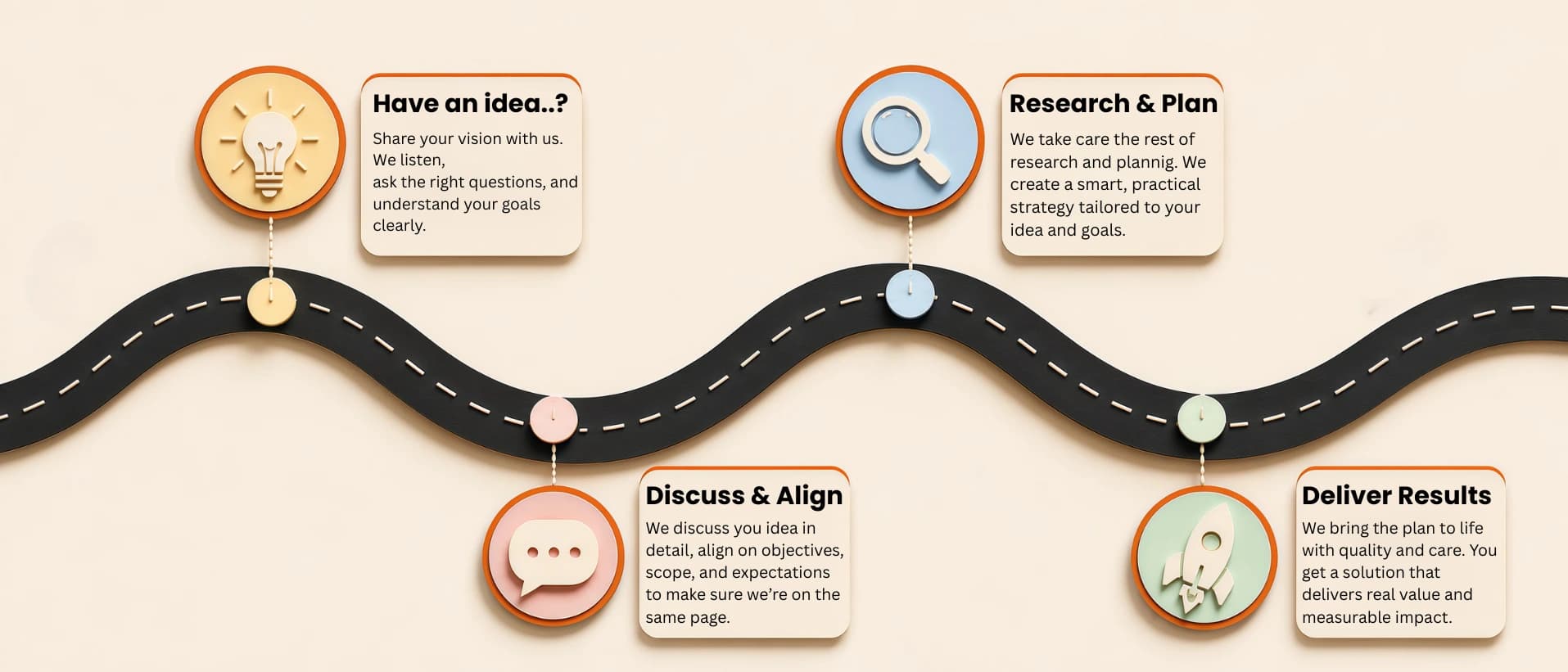 From spark to shipped - Process Steps